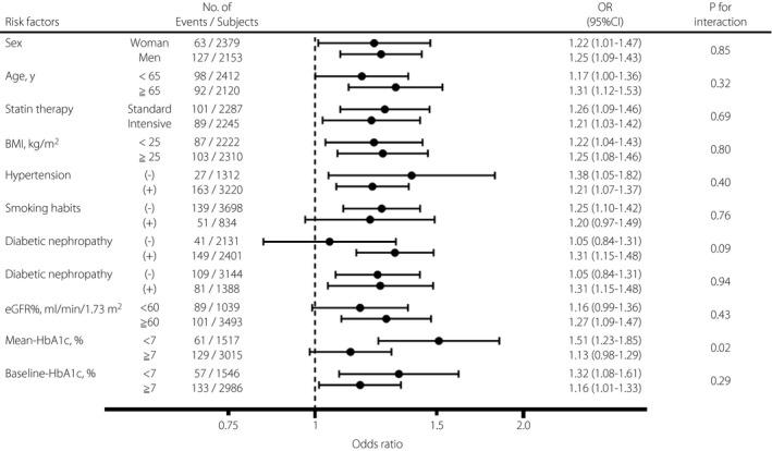 https://cdn.ncbi.nlm.nih.gov/pmc/blobs/e6ad/8668062/160f5d0e2f3e/JDI-12-2190-g001.jpg