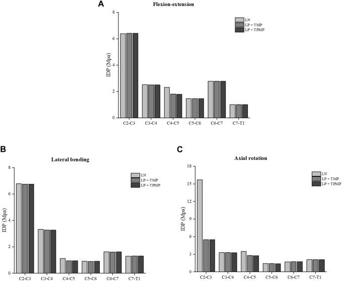https://cdn.ncbi.nlm.nih.gov/pmc/blobs/e6b1/10875091/0dd6ad66cecd/fbioe-12-1353797-g007.jpg