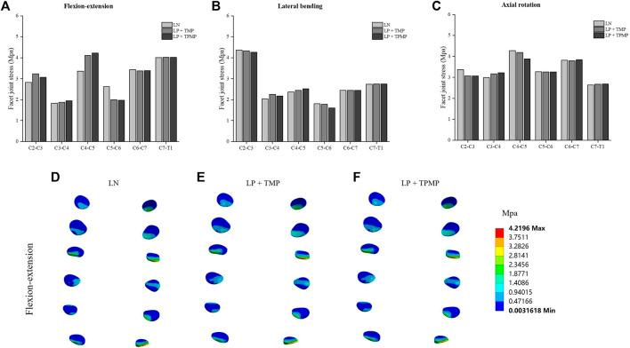 https://cdn.ncbi.nlm.nih.gov/pmc/blobs/e6b1/10875091/16b31cf35ef5/fbioe-12-1353797-g006.jpg