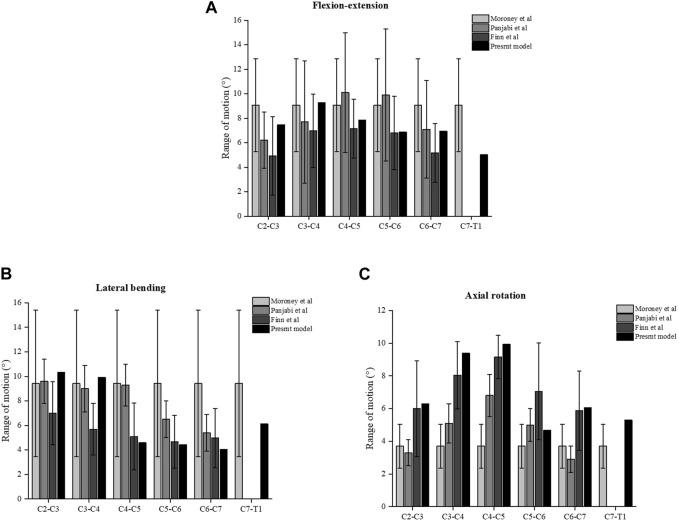 https://cdn.ncbi.nlm.nih.gov/pmc/blobs/e6b1/10875091/3af58a85ccc9/fbioe-12-1353797-g004.jpg