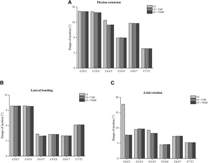 https://cdn.ncbi.nlm.nih.gov/pmc/blobs/e6b1/10875091/53ab878a1031/fbioe-12-1353797-g005.jpg