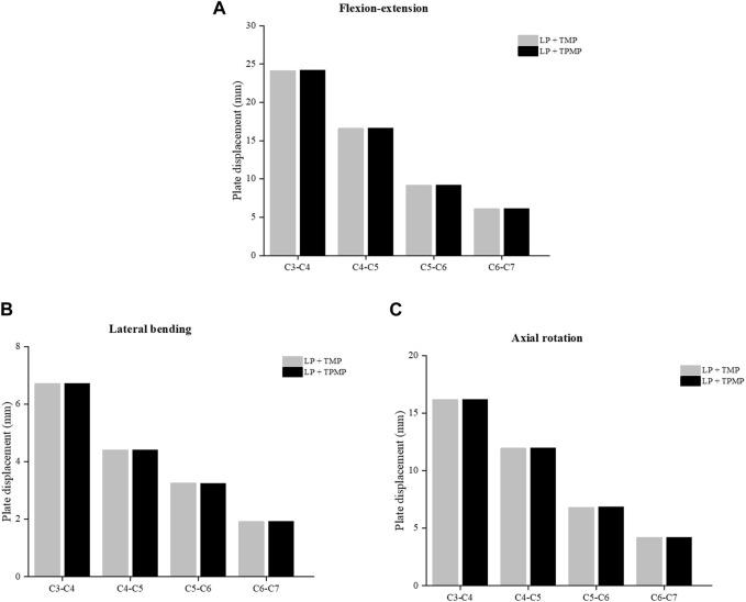 https://cdn.ncbi.nlm.nih.gov/pmc/blobs/e6b1/10875091/60169cb22738/fbioe-12-1353797-g008.jpg