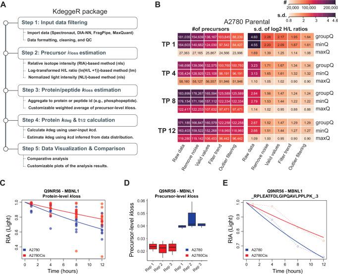https://cdn.ncbi.nlm.nih.gov/pmc/blobs/e6b1/12125295/b0d4331849c9/41467_2025_60319_Fig4_HTML.jpg