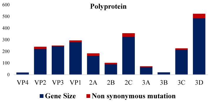 https://cdn.ncbi.nlm.nih.gov/pmc/blobs/e6b2/11434790/0b8439b1f8ff/pathogens-13-00758-g009.jpg