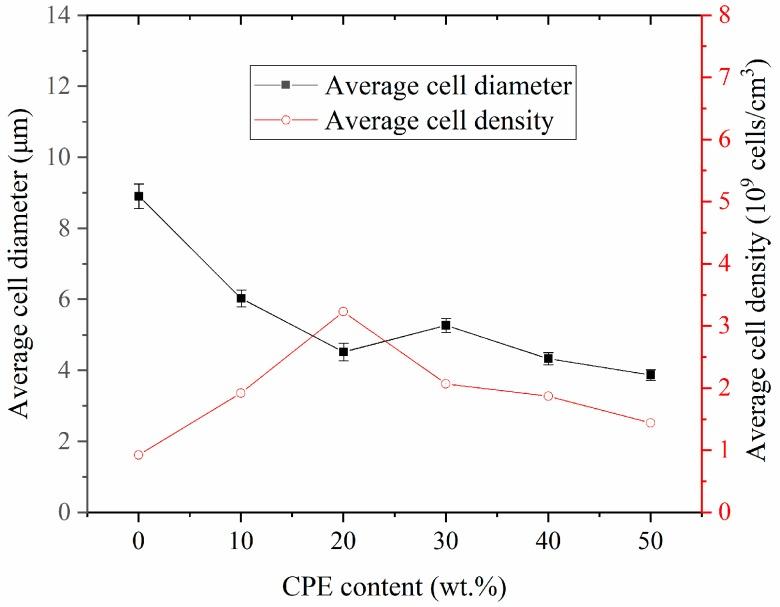 https://cdn.ncbi.nlm.nih.gov/pmc/blobs/e6b3/6402305/0e27c7126ee5/polymers-11-00089-g007.jpg