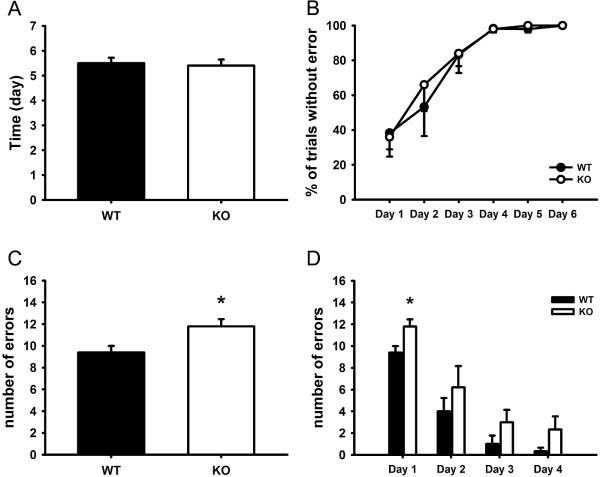 https://cdn.ncbi.nlm.nih.gov/pmc/blobs/e6b4/4113140/1fefbb9b3ffa/2040-2392-5-32-3.jpg