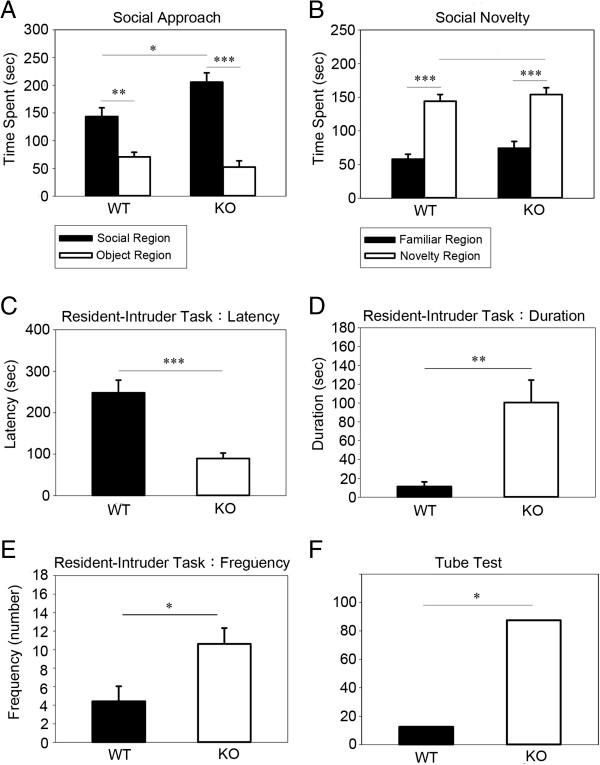 https://cdn.ncbi.nlm.nih.gov/pmc/blobs/e6b4/4113140/fb37f5dc5a33/2040-2392-5-32-2.jpg