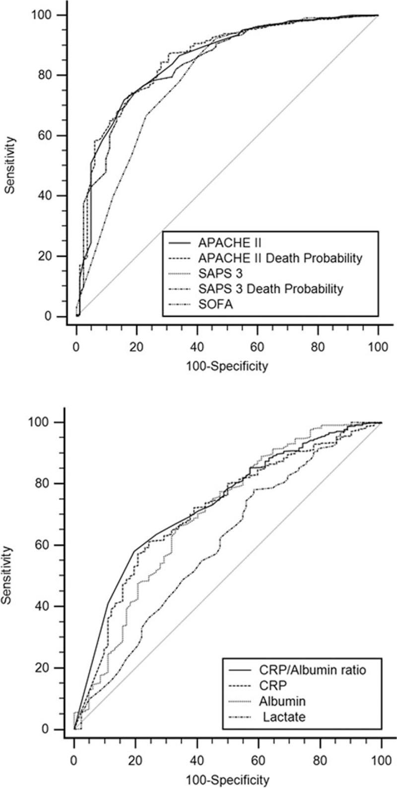 https://cdn.ncbi.nlm.nih.gov/pmc/blobs/e6b6/6617482/6491f240d961/medi-98-e16204-g002.jpg