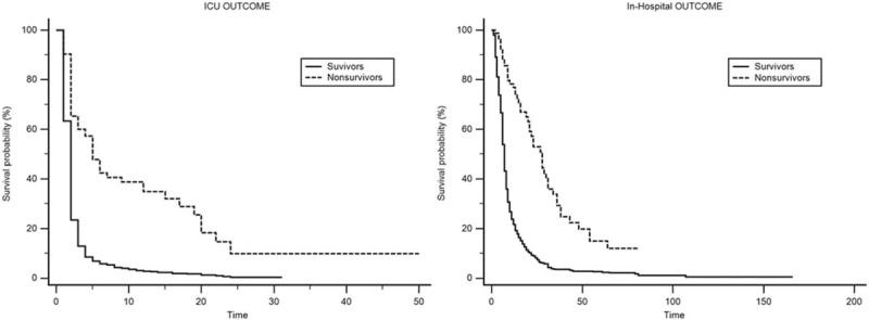 https://cdn.ncbi.nlm.nih.gov/pmc/blobs/e6b6/6617482/7f7d200b582c/medi-98-e16204-g005.jpg