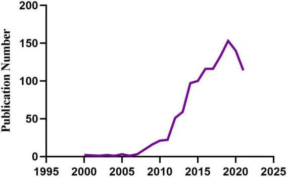 https://cdn.ncbi.nlm.nih.gov/pmc/blobs/e6b6/9705591/00a9bdb900eb/fpsyt-13-925273-g001.jpg