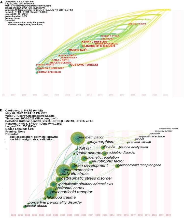 https://cdn.ncbi.nlm.nih.gov/pmc/blobs/e6b6/9705591/7d91ae653f32/fpsyt-13-925273-g008.jpg