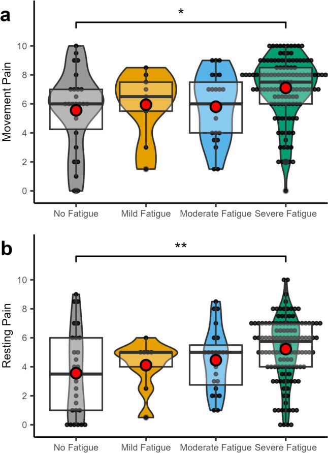 https://cdn.ncbi.nlm.nih.gov/pmc/blobs/e6b7/11319517/d0dc537f5a7b/415_2024_12473_Fig4_HTML.jpg
