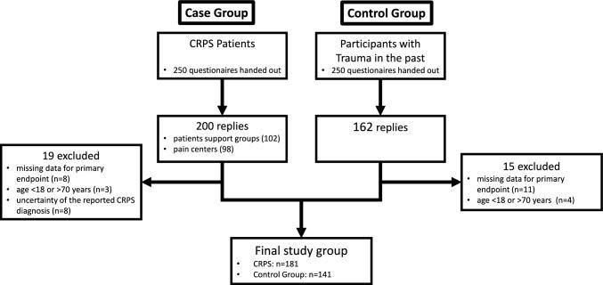 https://cdn.ncbi.nlm.nih.gov/pmc/blobs/e6b7/11319517/e8db1dd8c364/415_2024_12473_Fig1_HTML.jpg