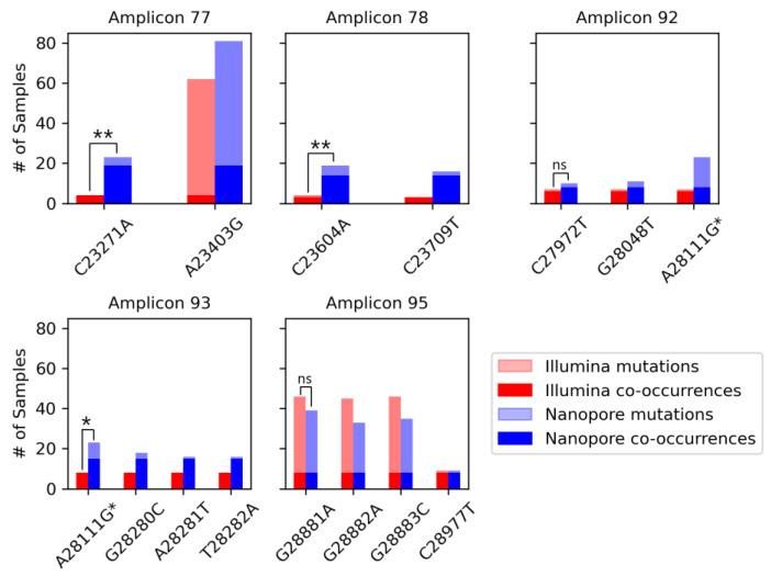 https://cdn.ncbi.nlm.nih.gov/pmc/blobs/e6b8/11437403/3ed1d175391f/viruses-16-01495-g005.jpg