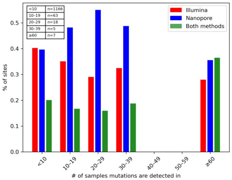https://cdn.ncbi.nlm.nih.gov/pmc/blobs/e6b8/11437403/52afdbdfc25e/viruses-16-01495-g003.jpg