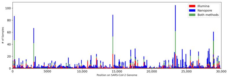 https://cdn.ncbi.nlm.nih.gov/pmc/blobs/e6b8/11437403/b00717a9394d/viruses-16-01495-g002.jpg
