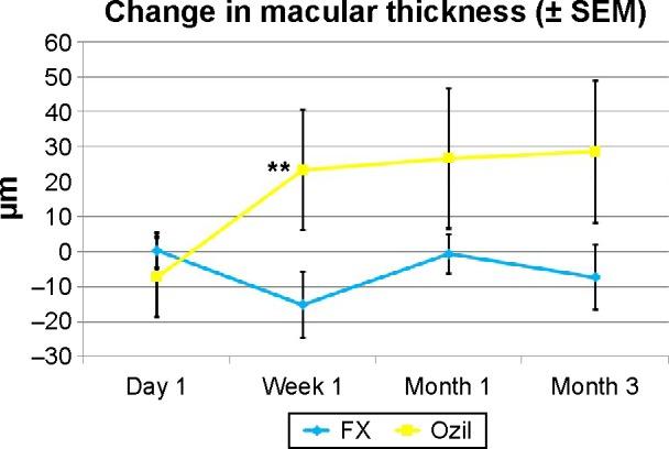 https://cdn.ncbi.nlm.nih.gov/pmc/blobs/e6b8/4529267/5a5b98ce776d/opth-9-1405Fig6.jpg
