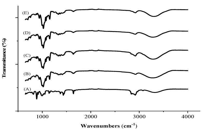 https://cdn.ncbi.nlm.nih.gov/pmc/blobs/e6b8/7916601/8b0b95caa92f/pharmaceutics-13-00245-g002.jpg