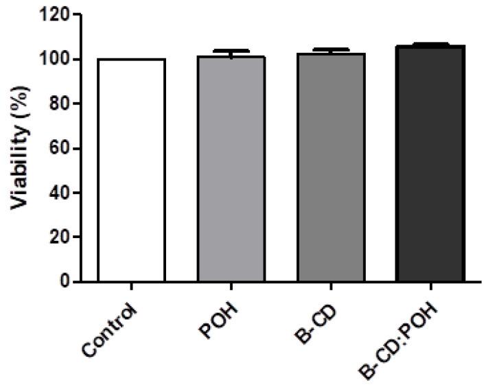 https://cdn.ncbi.nlm.nih.gov/pmc/blobs/e6b8/7916601/c6e1d0825b9f/pharmaceutics-13-00245-g004.jpg