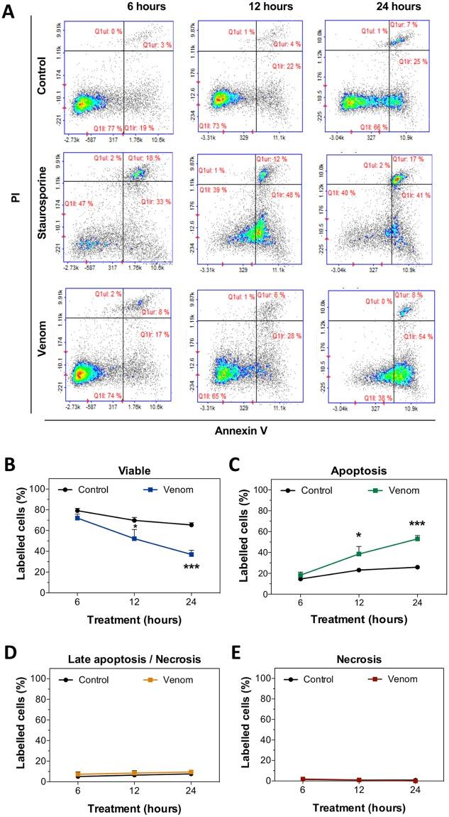 https://cdn.ncbi.nlm.nih.gov/pmc/blobs/e6b9/5919693/9f4ea38ebdb9/pntd.0006427.g003.jpg