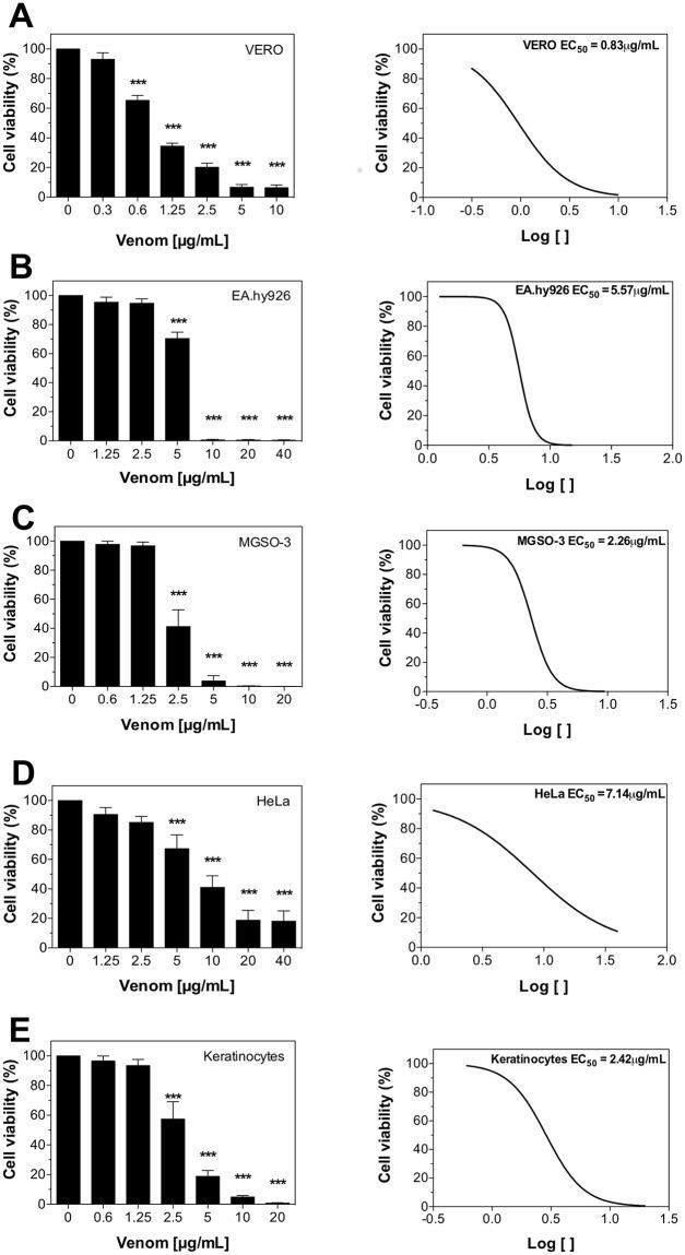 https://cdn.ncbi.nlm.nih.gov/pmc/blobs/e6b9/5919693/f57bd0c4c476/pntd.0006427.g001.jpg