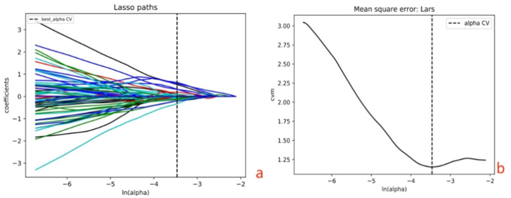 https://cdn.ncbi.nlm.nih.gov/pmc/blobs/e6ba/11225404/27ac809b32ac/12880_2024_1344_Fig3_HTML.jpg
