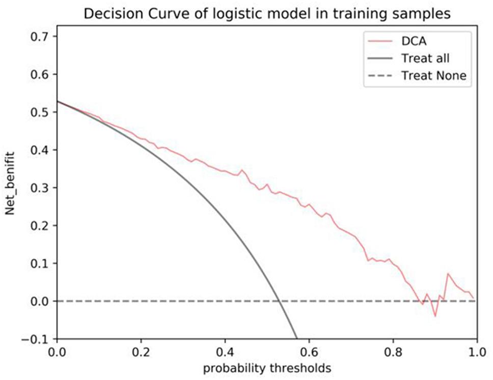 https://cdn.ncbi.nlm.nih.gov/pmc/blobs/e6ba/11225404/c70ca170dd56/12880_2024_1344_Fig6_HTML.jpg