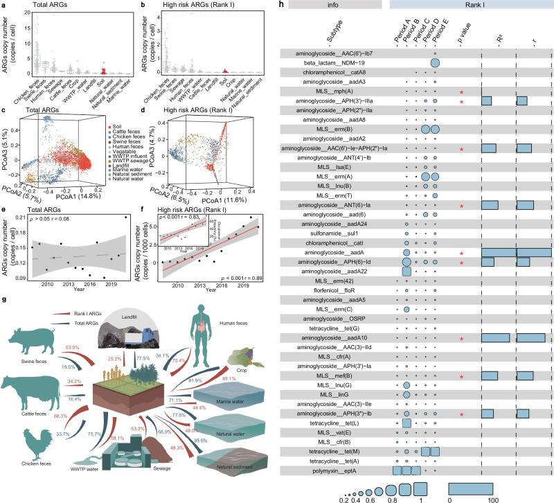https://cdn.ncbi.nlm.nih.gov/pmc/blobs/e6bb/12322111/18b1583c2a90/41467_2025_61606_Fig1_HTML.jpg