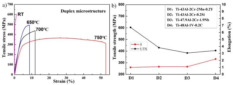 https://cdn.ncbi.nlm.nih.gov/pmc/blobs/e6bb/6567203/ae078bb41d63/materials-12-01672-g006.jpg