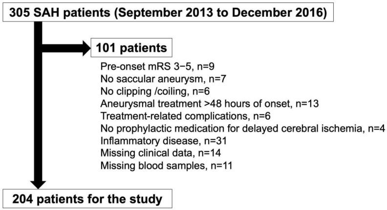 https://cdn.ncbi.nlm.nih.gov/pmc/blobs/e6bc/9740042/fc6ef91d24f5/ijms-23-15184-g001.jpg