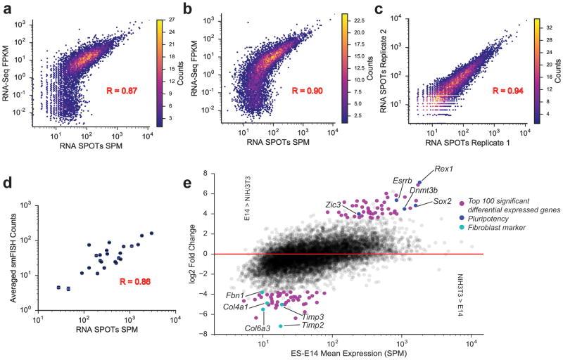 https://cdn.ncbi.nlm.nih.gov/pmc/blobs/e6bf/5819366/5cd5524a1bed/nihms913215f2.jpg