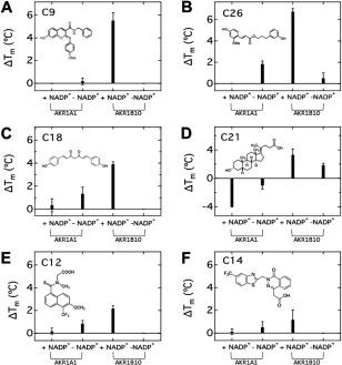 https://cdn.ncbi.nlm.nih.gov/pmc/blobs/e6c0/5119574/32f5b4895d32/PRO-25-2132-g003.jpg