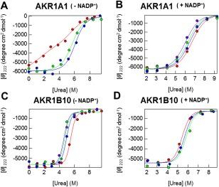 https://cdn.ncbi.nlm.nih.gov/pmc/blobs/e6c0/5119574/dd273986e853/PRO-25-2132-g004.jpg
