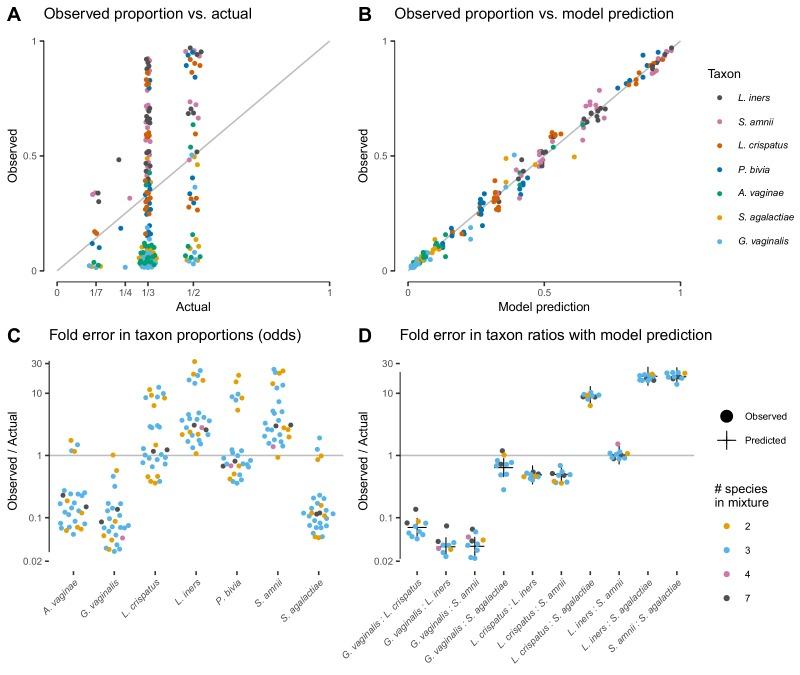 https://cdn.ncbi.nlm.nih.gov/pmc/blobs/e6c4/6739870/0b031b2f81f8/elife-46923-fig3.jpg