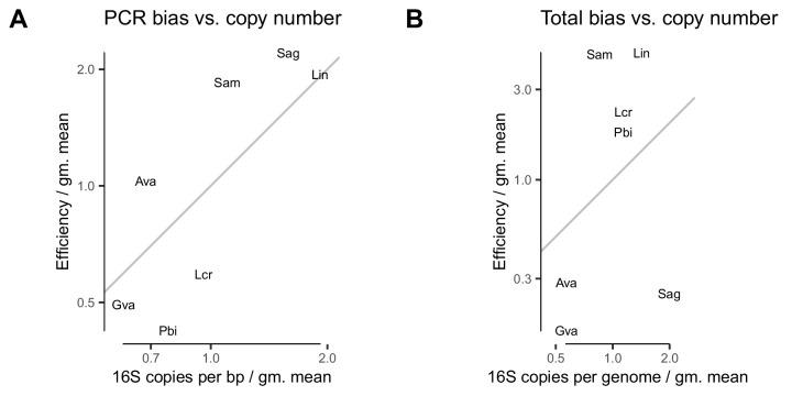 https://cdn.ncbi.nlm.nih.gov/pmc/blobs/e6c4/6739870/1362f435ddf6/elife-46923-fig6-figsupp1.jpg
