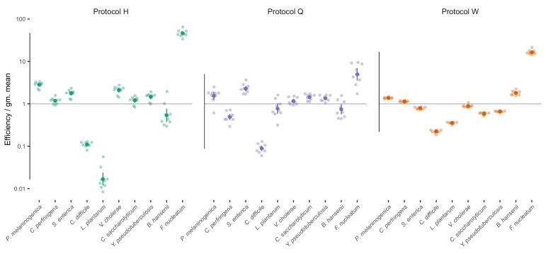 https://cdn.ncbi.nlm.nih.gov/pmc/blobs/e6c4/6739870/6d6d3890e3f6/elife-46923-fig4-figsupp1.jpg