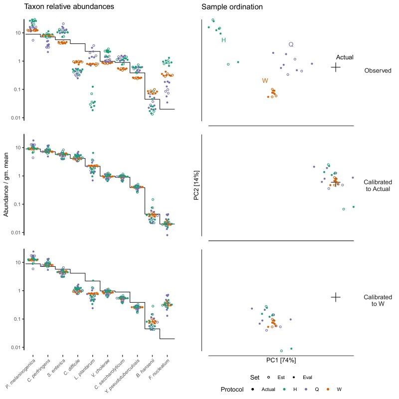 https://cdn.ncbi.nlm.nih.gov/pmc/blobs/e6c4/6739870/7a7ca0916ccf/elife-46923-fig5.jpg