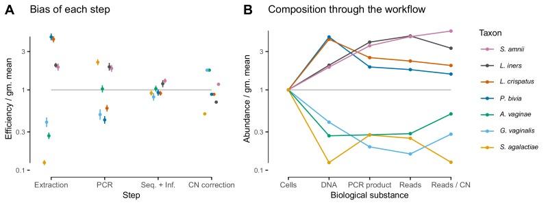 https://cdn.ncbi.nlm.nih.gov/pmc/blobs/e6c4/6739870/952c11948fa7/elife-46923-fig6.jpg