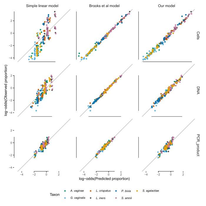 https://cdn.ncbi.nlm.nih.gov/pmc/blobs/e6c4/6739870/994bae6de5e3/elife-46923-fig3-figsupp3.jpg