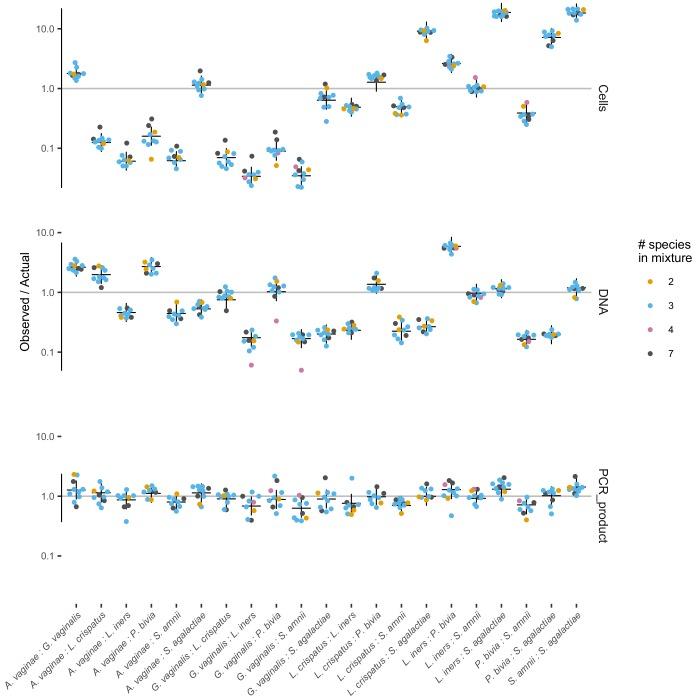 https://cdn.ncbi.nlm.nih.gov/pmc/blobs/e6c4/6739870/a8bfb44c73ed/elife-46923-fig3-figsupp1.jpg
