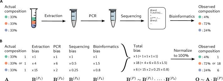 https://cdn.ncbi.nlm.nih.gov/pmc/blobs/e6c4/6739870/af3709ab287d/elife-46923-fig1.jpg