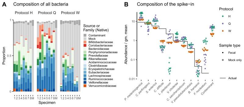 https://cdn.ncbi.nlm.nih.gov/pmc/blobs/e6c4/6739870/b27d72899251/elife-46923-fig4.jpg