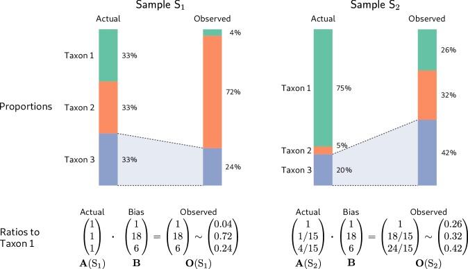 https://cdn.ncbi.nlm.nih.gov/pmc/blobs/e6c4/6739870/ee663902ee48/elife-46923-fig2.jpg