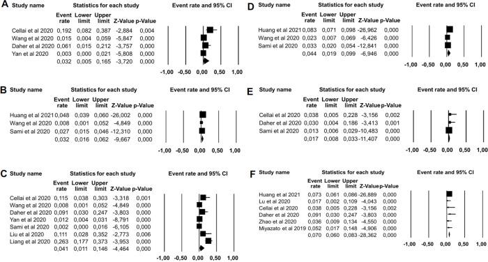 https://cdn.ncbi.nlm.nih.gov/pmc/blobs/e6c4/8171196/60d0314c96a2/f1000research-10-55461-g0001.jpg