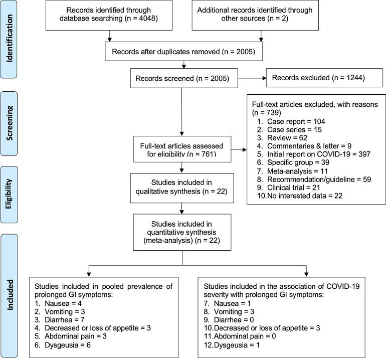 https://cdn.ncbi.nlm.nih.gov/pmc/blobs/e6c4/8171196/e30ceae48b91/f1000research-10-55461-g0000.jpg