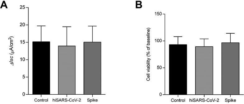https://cdn.ncbi.nlm.nih.gov/pmc/blobs/e6c4/9420490/0e4bdd0311a4/gr4.jpg