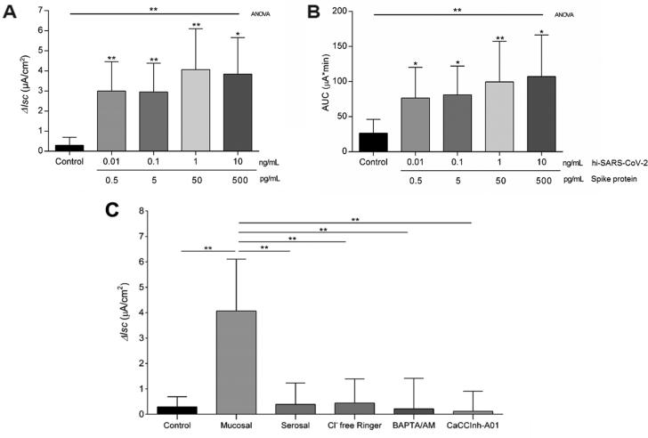 https://cdn.ncbi.nlm.nih.gov/pmc/blobs/e6c4/9420490/adaa52360d20/gr1.jpg