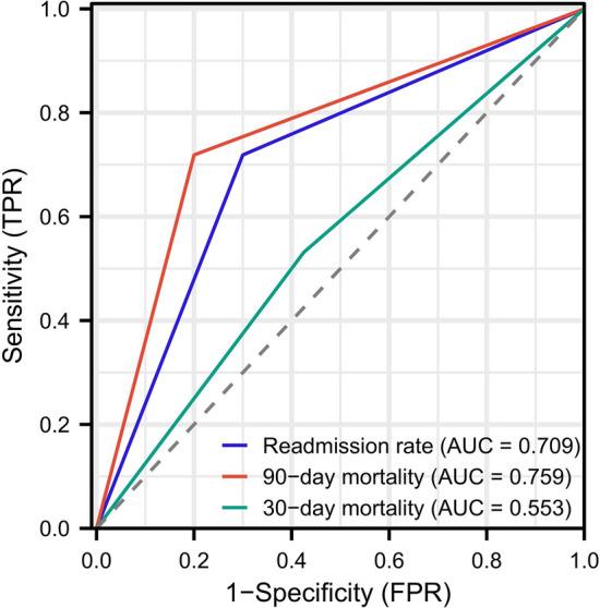 https://cdn.ncbi.nlm.nih.gov/pmc/blobs/e6cb/10907381/29abd5cff676/41598_2024_55558_Fig2_HTML.jpg