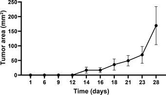 https://cdn.ncbi.nlm.nih.gov/pmc/blobs/e6cb/11648828/30c96fc5948e/CPZ1-2-0-g003.jpg