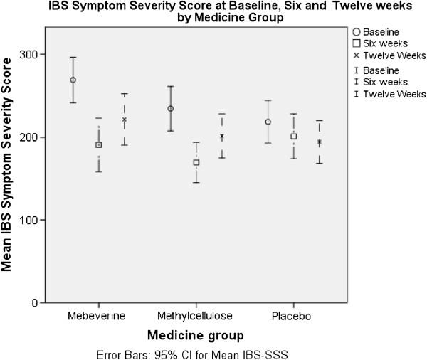 https://cdn.ncbi.nlm.nih.gov/pmc/blobs/e6cb/3651308/f2b0c714de2c/1471-230X-13-68-3.jpg